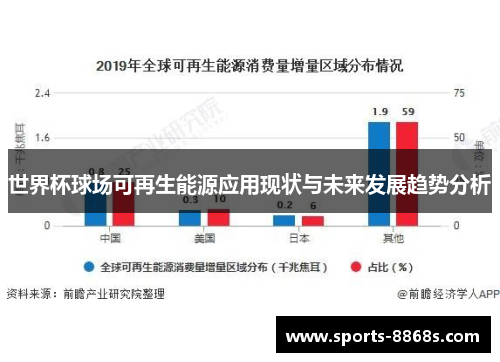 世界杯球场可再生能源应用现状与未来发展趋势分析