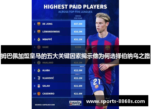 姆巴佩加盟皇马的五大关键因素揭示他为何选择伯纳乌之路