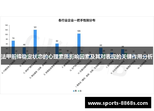 法甲前锋稳定状态的心理素质影响因素及其对表现的关键作用分析