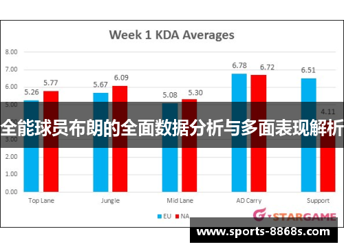 全能球员布朗的全面数据分析与多面表现解析