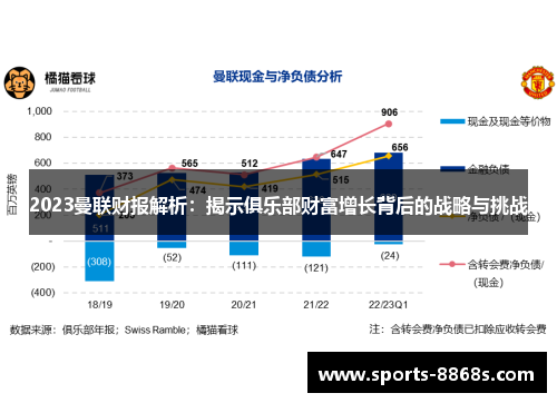 2023曼联财报解析:揭示俱乐部财富增长背后的战略与挑战 2023曼联财报解析:揭示俱乐部财富增长背后的战略与挑战
