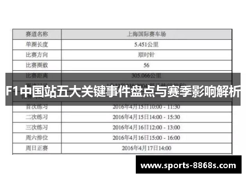 F1中国站五大关键事件盘点与赛季影响解析