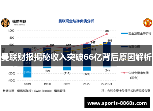 曼联财报揭秘收入突破66亿背后原因解析