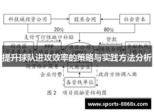 提升球队进攻效率的策略与实践方法分析