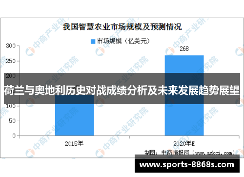 荷兰与奥地利历史对战成绩分析及未来发展趋势展望 荷兰与奥地利历史对战成绩分析及未来发展趋势展望