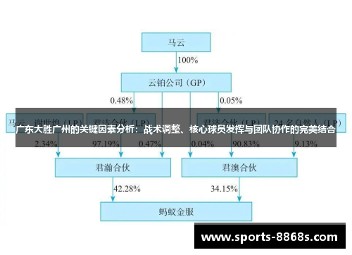 广东大胜广州的关键因素分析:战术调整、核心球员发挥与团队协作的完美结合 广东大胜广州的关键因素分析:战术调整、核心球员发挥与团队协作的完美结合