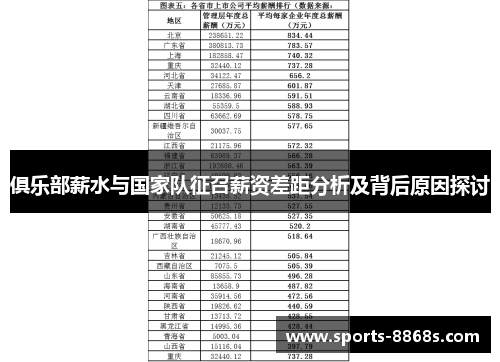 俱乐部薪水与国家队征召薪资差距分析及背后原因探讨