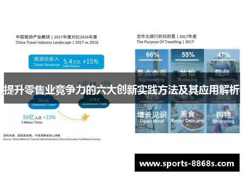 提升零售业竞争力的六大创新实践方法及其应用解析