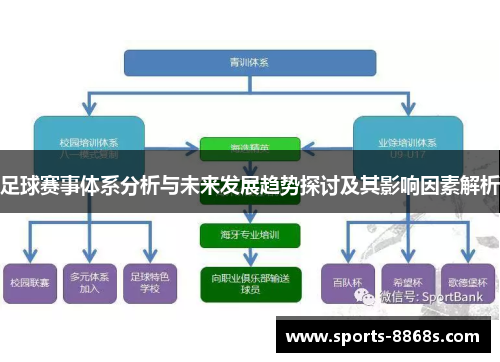 足球赛事体系分析与未来发展趋势探讨及其影响因素解析 足球赛事体系分析与未来发展趋势探讨及其影响因素解析