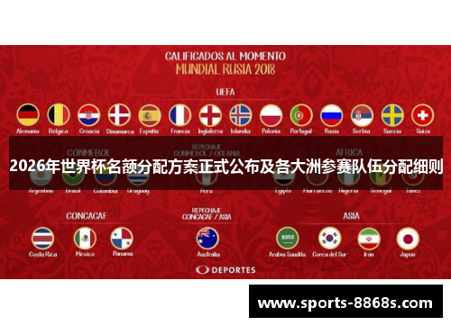 2026年世界杯名额分配方案正式公布及各大洲参赛队伍分配细则 2026年世界杯名额分配方案正式公布及各大洲参赛队伍分配细则