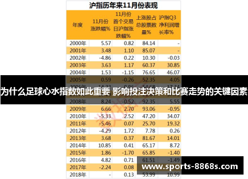 为什么足球心水指数如此重要 影响投注决策和比赛走势的关键因素