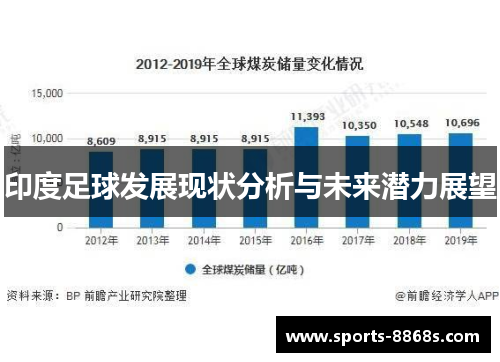 印度足球发展现状分析与未来潜力展望