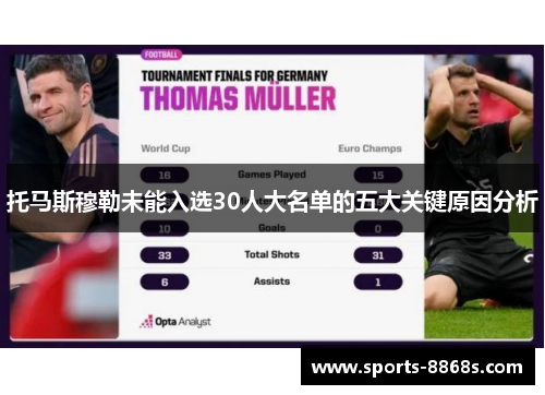 托马斯穆勒未能入选30人大名单的五大关键原因分析 托马斯穆勒未能入选30人大名单的五大关键原因分析